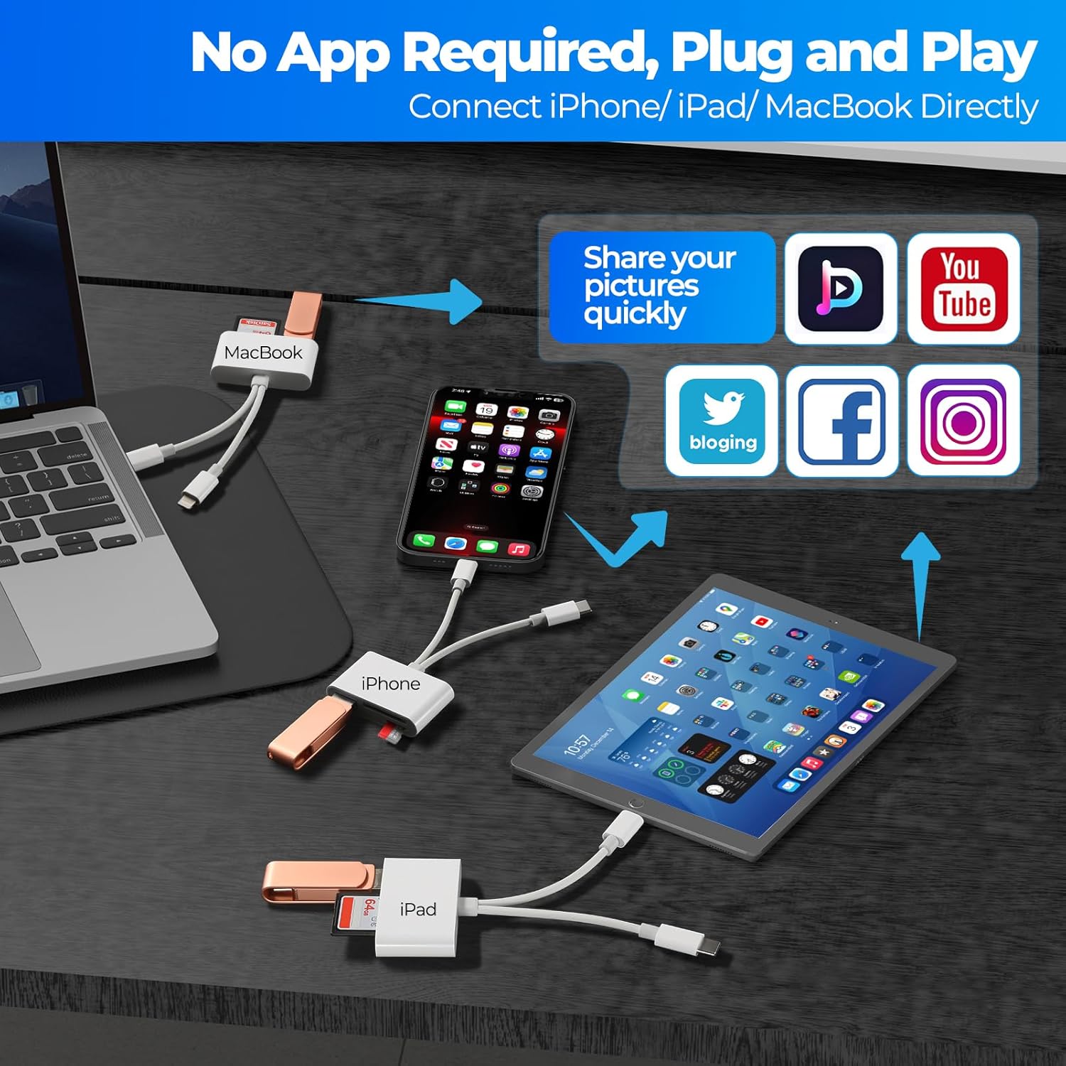 Portable USB-C SD Card Reader – Dual-Slot SD/TF Memory Card Adapter - detail 4