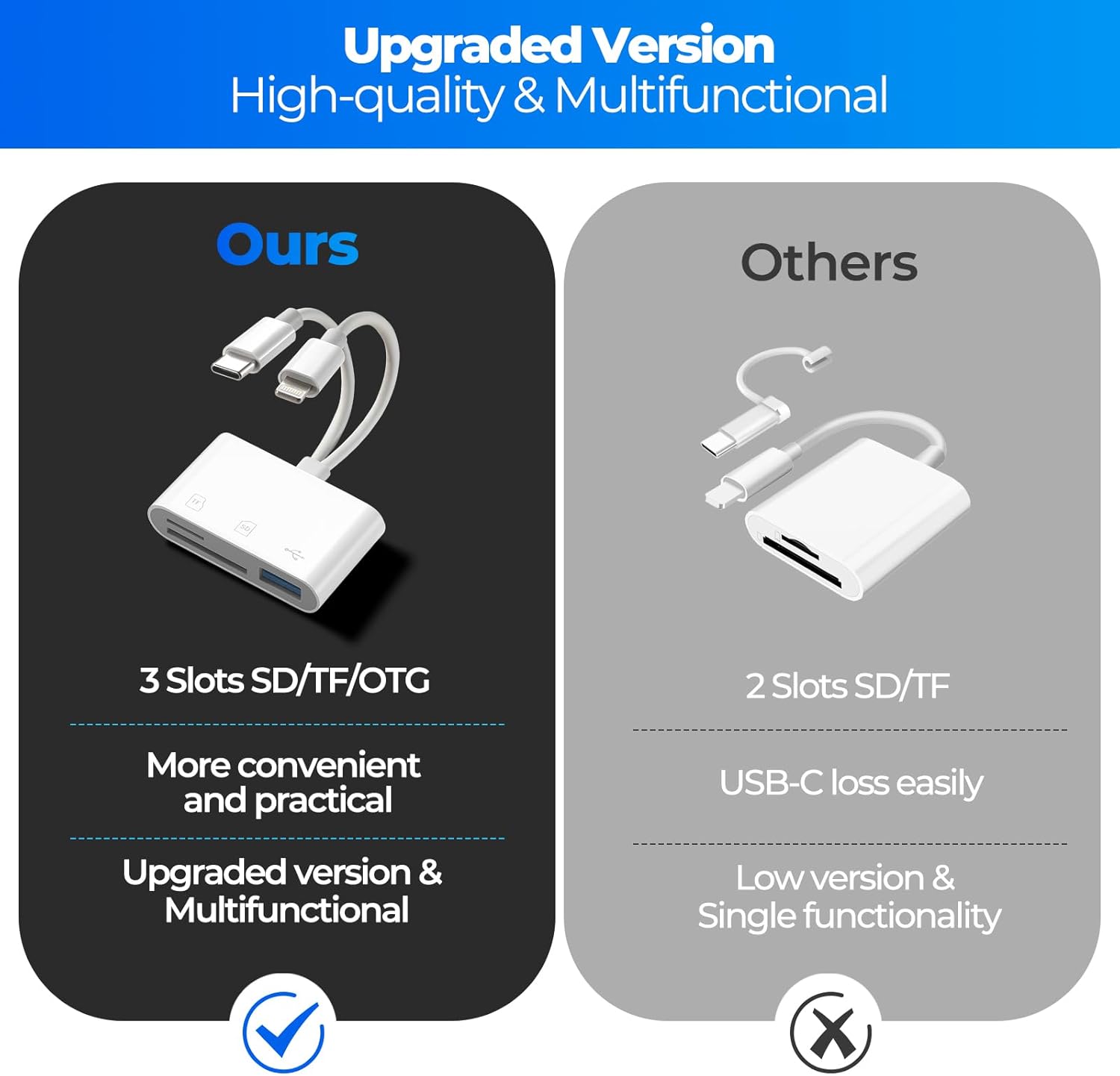 Portable USB-C SD Card Reader – Dual-Slot SD/TF Memory Card Adapter - detail 3
