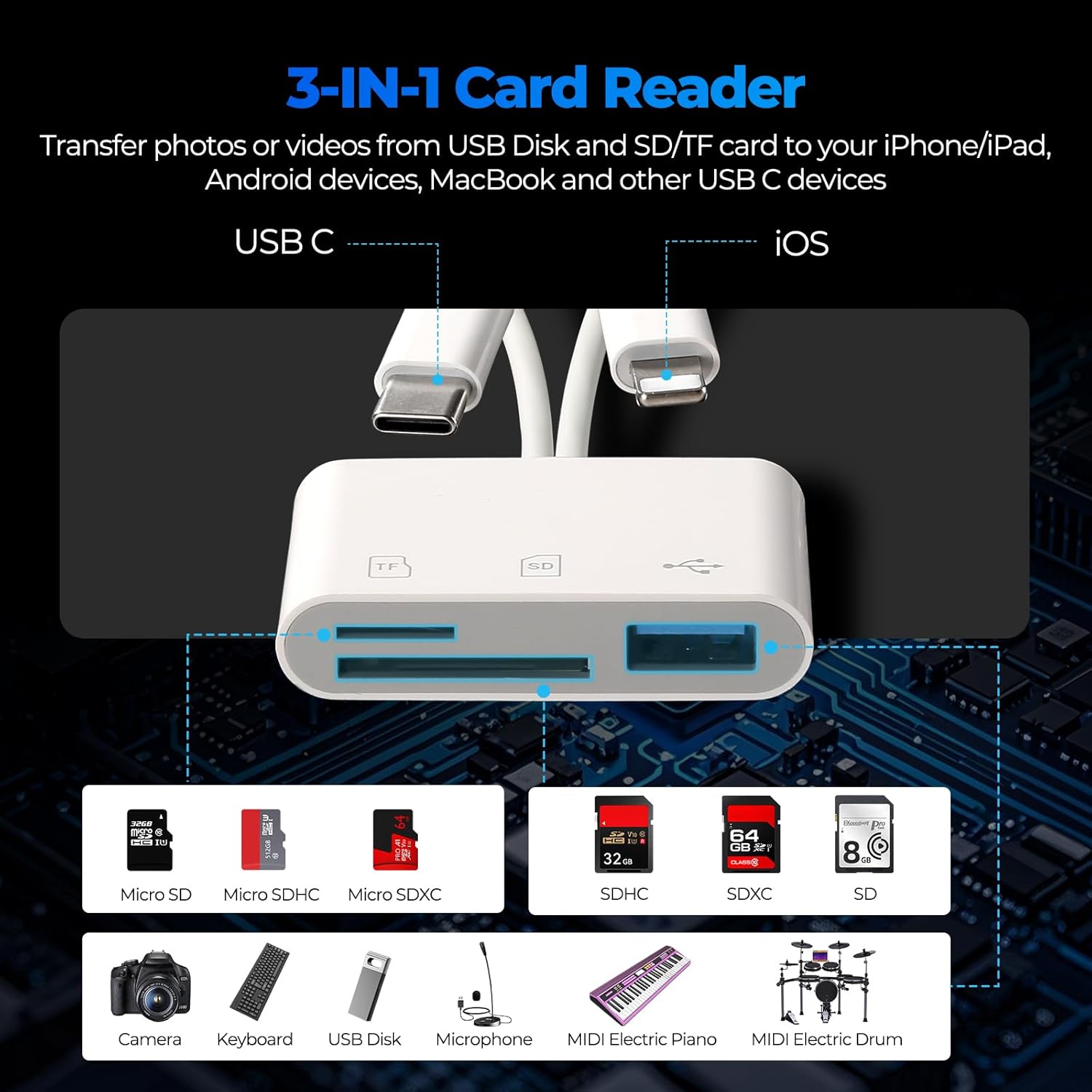 Portable USB-C SD Card Reader – Dual-Slot SD/TF Memory Card Adapter - detail 5