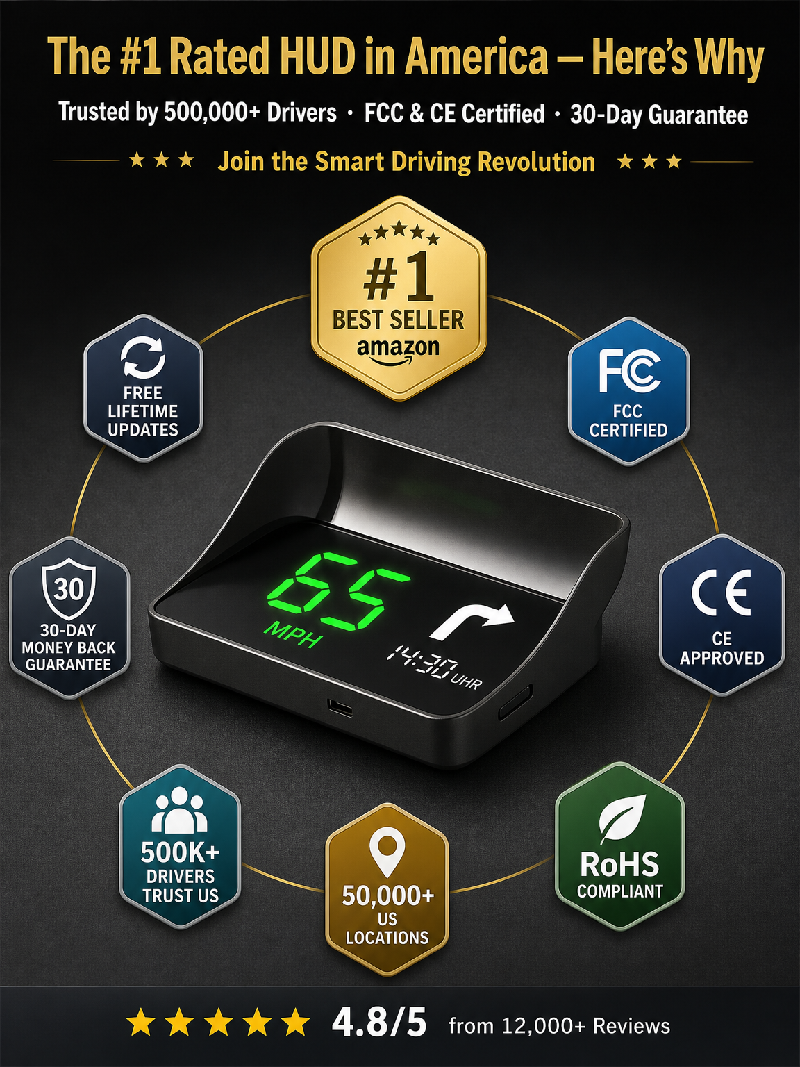 【Smart In-Car HUD Co-Pilot】Works on Sedans, SUVs, Pickups, RVs, and More! - detail 2