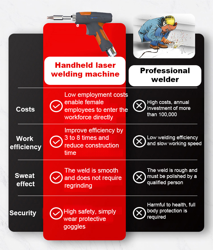 🏆 German Technology 5-in-1 Laser Welding Gun (Patented by German Engineers) | Easy DIY Repairs 🛠️ | Spark-Free Cutting & Rust Removal | 100% Burn-Proof Safety 🛡️ | Cordless & Generator-Free - detail 11
