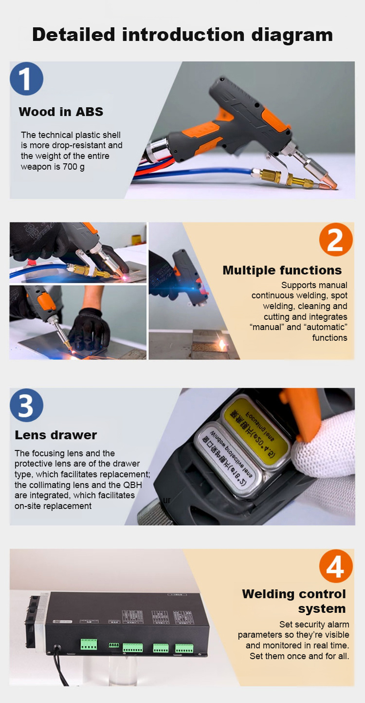 🏆 German Technology 5-in-1 Laser Welding Gun (Patented by German Engineers) | Easy DIY Repairs 🛠️ | Spark-Free Cutting & Rust Removal | 100% Burn-Proof Safety 🛡️ | Cordless & Generator-Free - detail 22