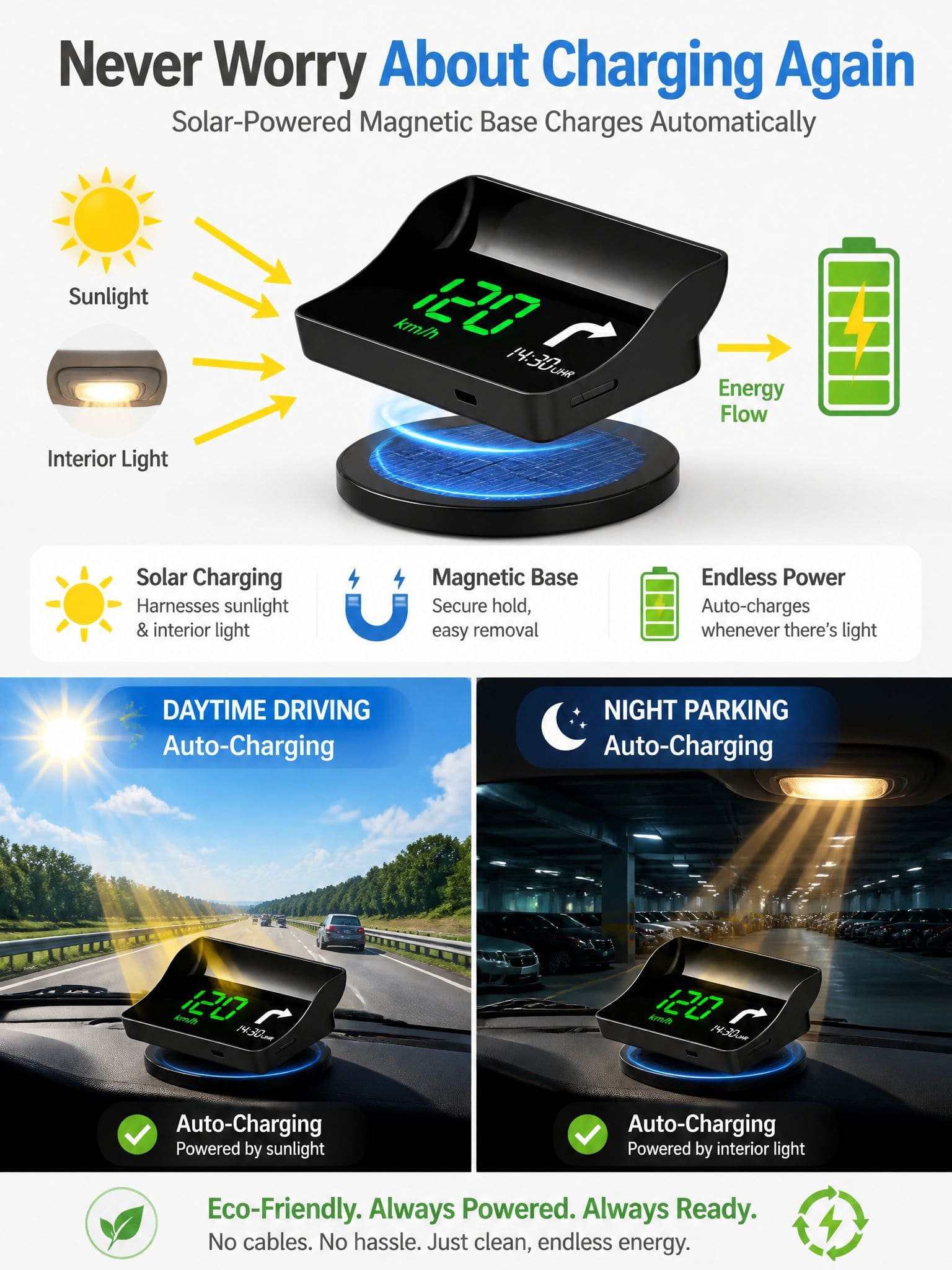 【Smart In-Car HUD Co-Pilot】Works on Sedans, SUVs, Pickups, RVs, and More! - detail 29