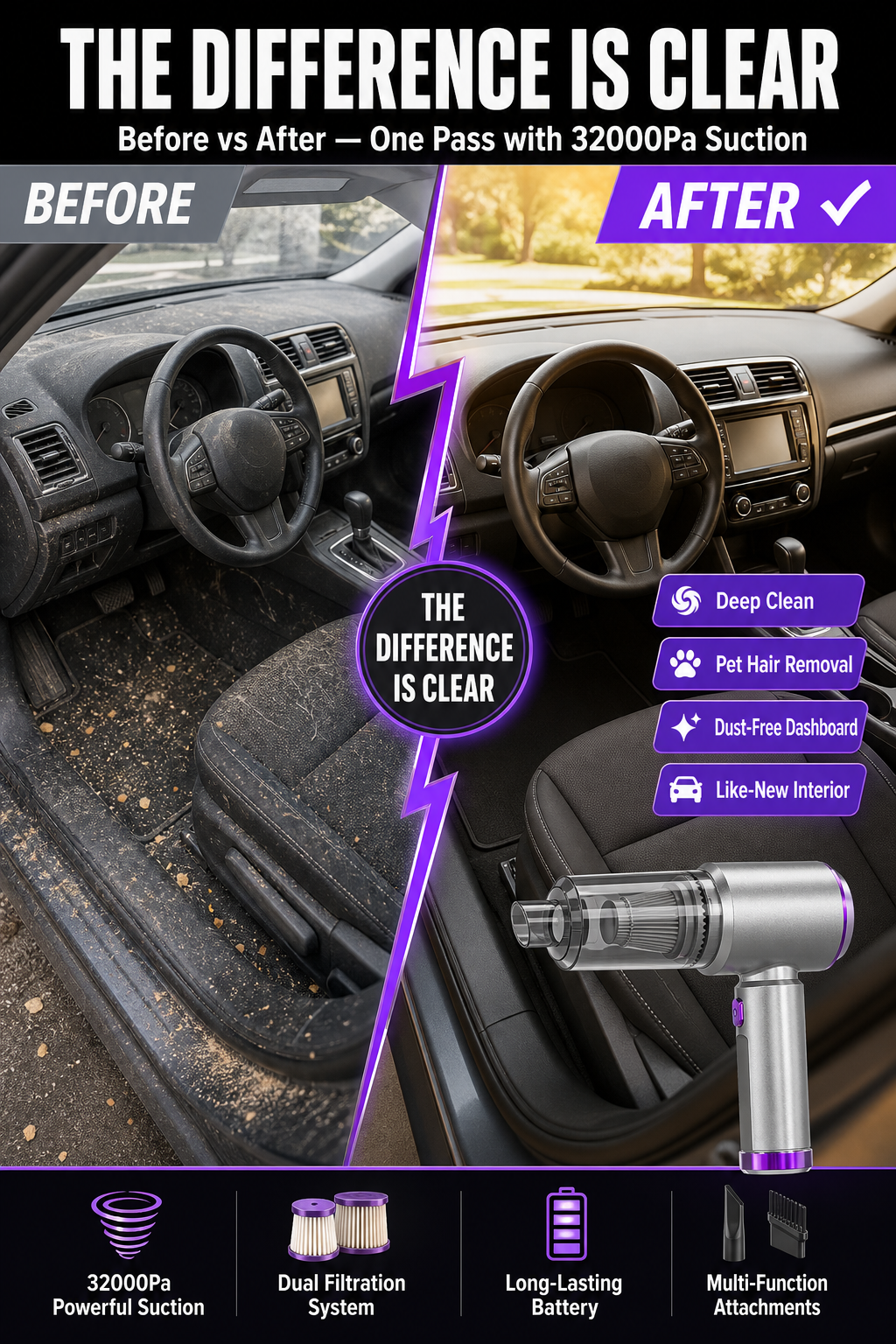 🌪️⚡ 32,000 Pa storm-force suction erases all dirt instantly! - detail 5