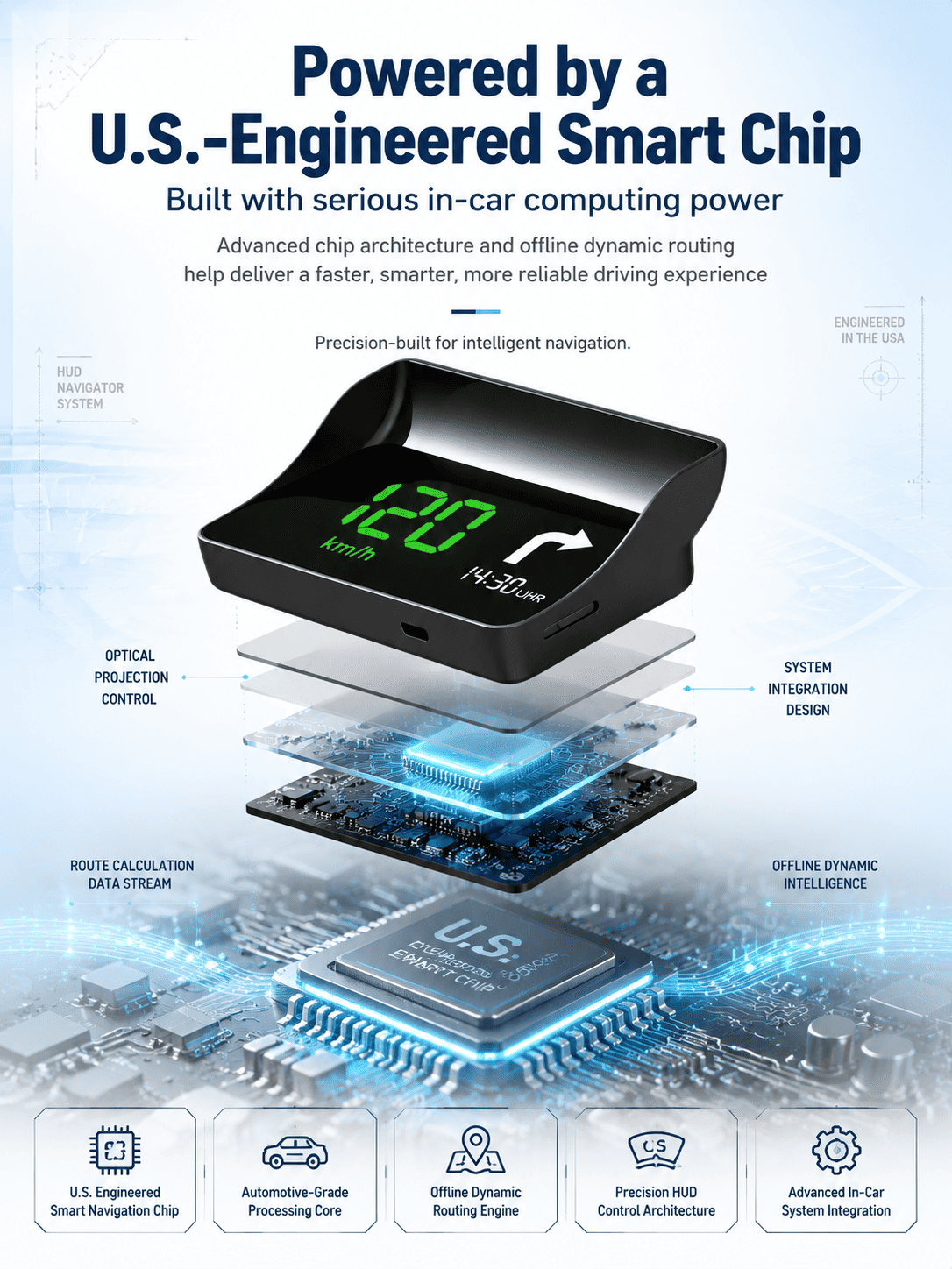 【Smart In-Car HUD Co-Pilot】Works on Sedans, SUVs, Pickups, RVs, and More! - detail 15